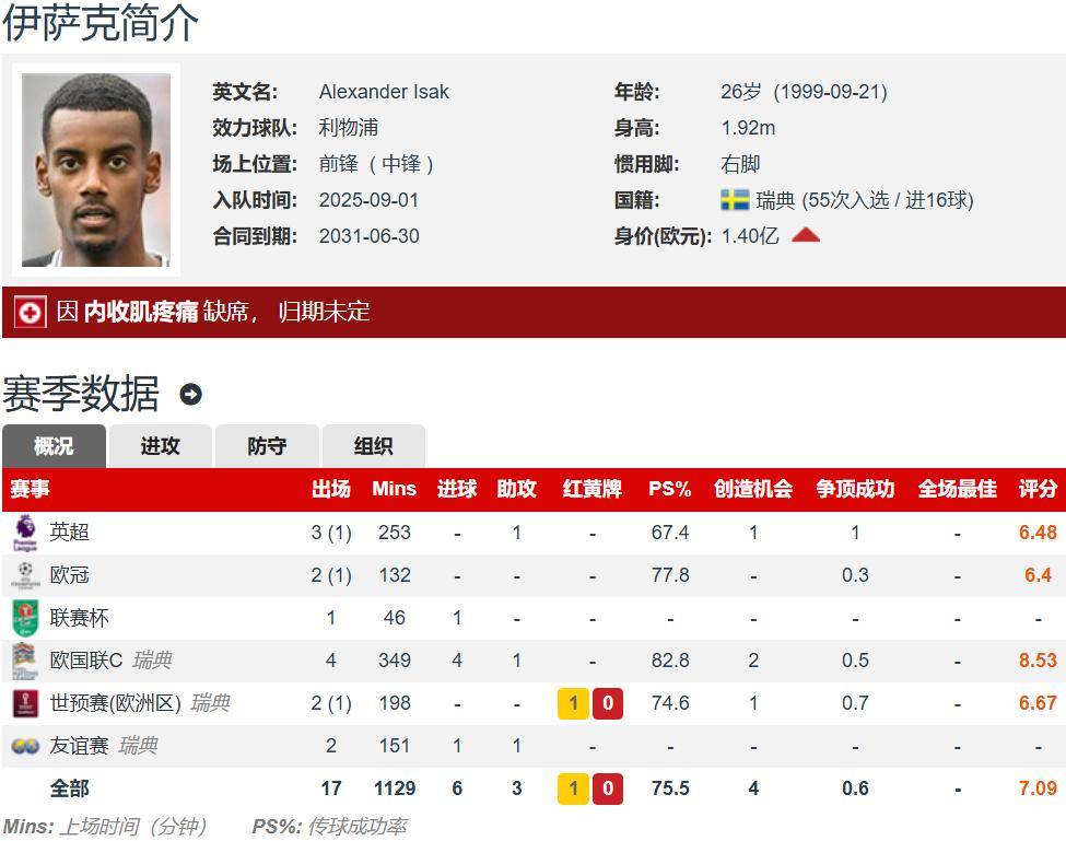 详细阅读:黑白体育-包含萨克拉门托国王清晨造点机会,志在英超名次提升,管理层满意,赛程密集仍需轮换的词条 黑白体育-包含萨克拉门托国王清晨造点机会,志在英超名次提升,管理层满意,赛程密集仍需轮换的词条